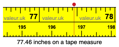 77.46 inches on a tape measure 77.46 inches on a tape measure