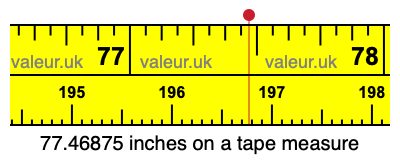 77.46875 inches on a tape measure 77.46875 inches on a tape measure