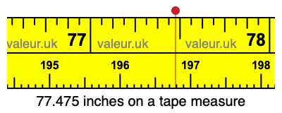77.475 inches on a tape measure 77.475 inches on a tape measure