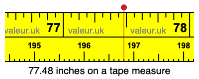 77.48 inches on a tape measure 77.48 inches on a tape measure