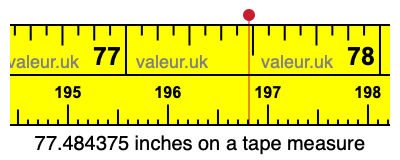 77.484375 inches on a tape measure 77.484375 inches on a tape measure