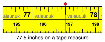 77.5 inches on a tape measure 77.5 inches on a tape measure