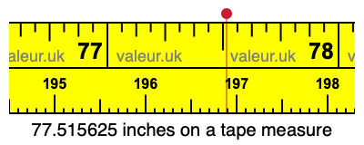 77.515625 inches on a tape measure 77.515625 inches on a tape measure