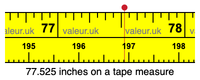 77.525 inches on a tape measure 77.525 inches on a tape measure