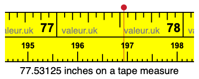 77.53125 inches on a tape measure 77.53125 inches on a tape measure