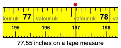 77.55 inches on a tape measure 77.55 inches on a tape measure