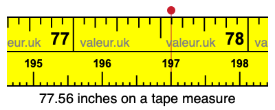 77.56 inches on a tape measure