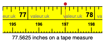 77.5625 inches on a tape measure