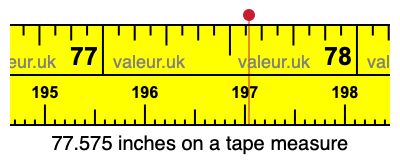 77.575 inches on a tape measure