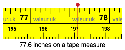 77.6 inches on a tape measure 77.6 inches on a tape measure