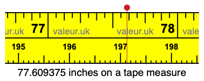 77.609375 inches on a tape measure 77.609375 inches on a tape measure