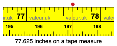 77.625 inches on a tape measure 77.625 inches on a tape measure