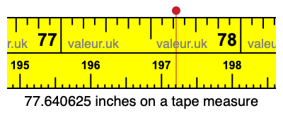 77.640625 inches on a tape measure