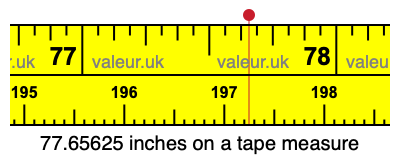 77.65625 inches on a tape measure