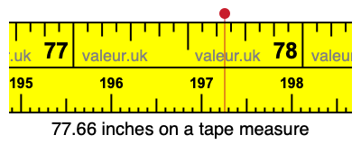 77.66 inches on a tape measure 77.66 inches on a tape measure