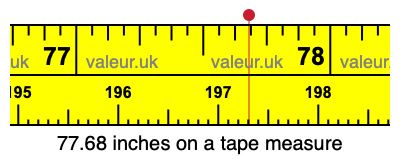 77.68 inches on a tape measure 77.68 inches on a tape measure