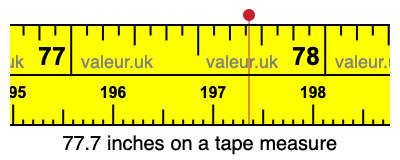 77.7 inches on a tape measure