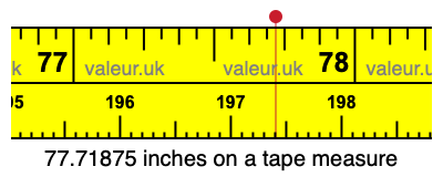 77.71875 inches on a tape measure