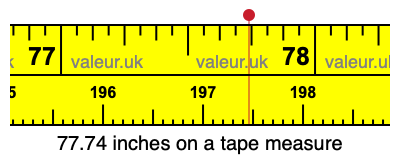 77.74 inches on a tape measure