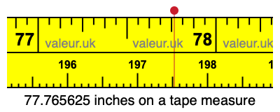 77.765625 inches on a tape measure 77.765625 inches on a tape measure