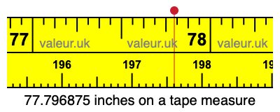 77.796875 inches on a tape measure 77.796875 inches on a tape measure