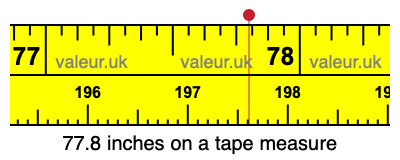 77.8 inches on a tape measure 77.8 inches on a tape measure