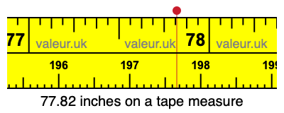 77.82 inches on a tape measure 77.82 inches on a tape measure