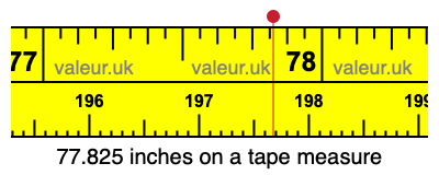 77.825 inches on a tape measure 77.825 inches on a tape measure