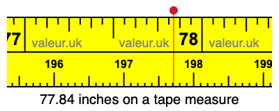 77.84 inches on a tape measure