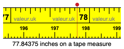 77.84375 inches on a tape measure 77.84375 inches on a tape measure