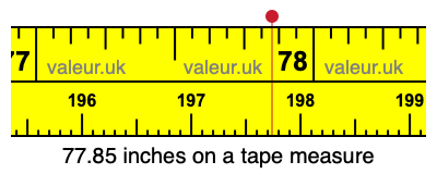 77.85 inches on a tape measure 77.85 inches on a tape measure