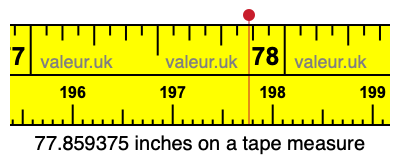 77.859375 inches on a tape measure 77.859375 inches on a tape measure