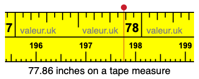 77.86 inches on a tape measure 77.86 inches on a tape measure