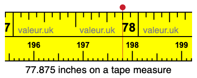 77.875 inches on a tape measure 77.875 inches on a tape measure