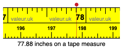 77.88 inches on a tape measure 77.88 inches on a tape measure