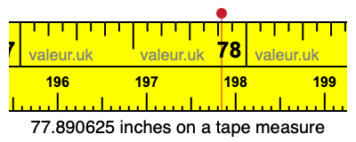 77.890625 inches on a tape measure