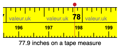77.9 inches on a tape measure 77.9 inches on a tape measure