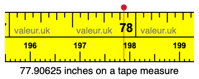 77.90625 inches on a tape measure 77.90625 inches on a tape measure