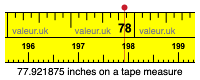77.921875 inches on a tape measure 77.921875 inches on a tape measure