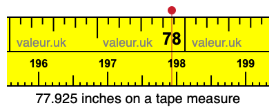 77.925 inches on a tape measure 77.925 inches on a tape measure