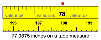 77.9375 inches on a tape measure 77.9375 inches on a tape measure