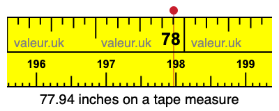 77.94 inches on a tape measure 77.94 inches on a tape measure