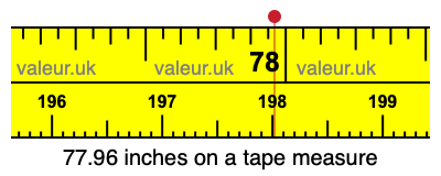 77.96 inches on a tape measure 77.96 inches on a tape measure