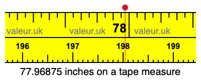 77.96875 inches on a tape measure 77.96875 inches on a tape measure