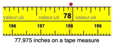 77.975 inches on a tape measure 77.975 inches on a tape measure