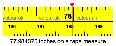 77.984375 inches on a tape measure 77.984375 inches on a tape measure