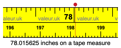 78.015625 inches on a tape measure 78.015625 inches on a tape measure