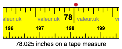 78.025 inches on a tape measure 78.025 inches on a tape measure
