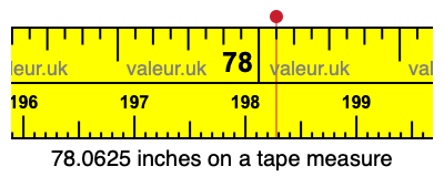 78.0625 inches on a tape measure 78.0625 inches on a tape measure
