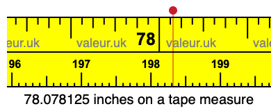 78.078125 inches on a tape measure 78.078125 inches on a tape measure